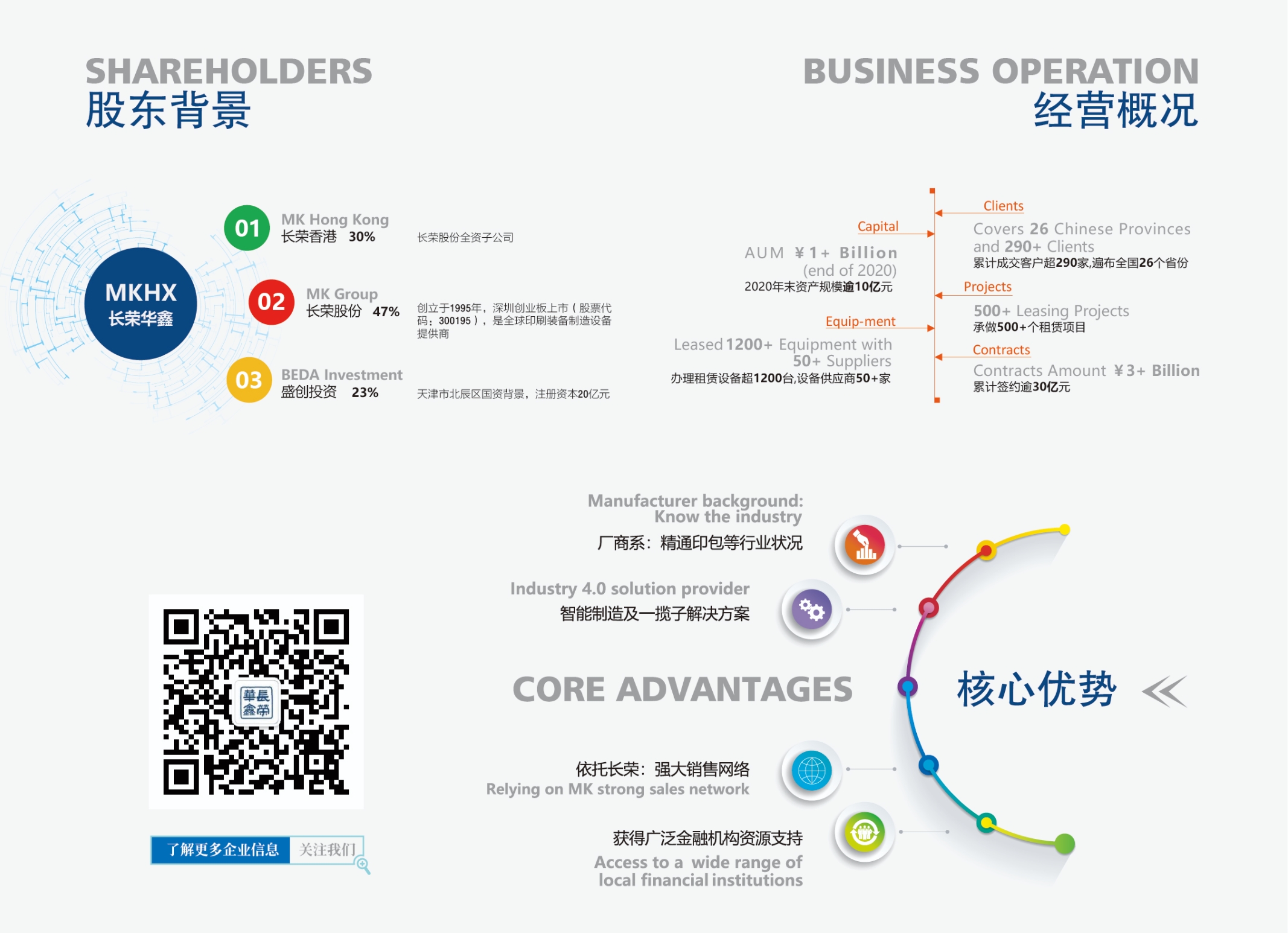 九州酷游官网华鑫融资租赁有限公司 九州酷游官网华鑫融资租赁有限公司